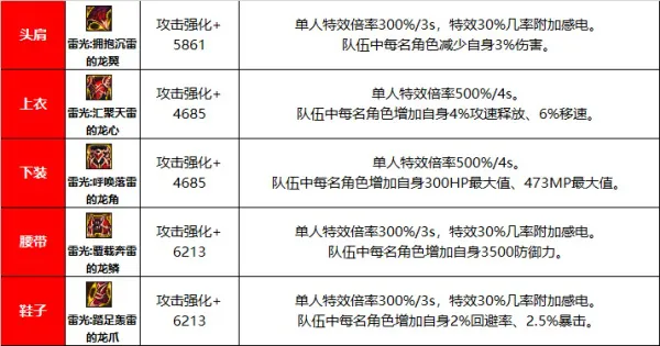 DNF巴卡尔融合防具有什么效果 DNF巴卡尔防具贴膜属性效果总体评价