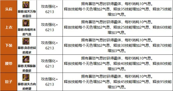 DNF巴卡尔融合防具有什么效果 DNF巴卡尔防具贴膜属性效果总体评价